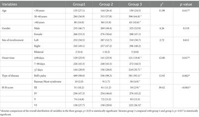 The impact of Chinese COVID-19 pandemic on the incidence of peripheral facial nerve paralysis after optimizing policies